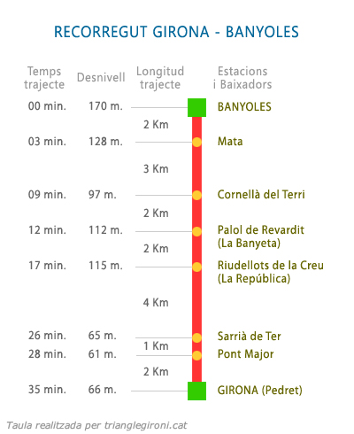 Tren de Banyoles